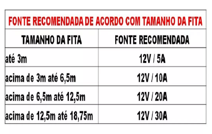 Fita 240 LEDs 2835 12V 3000K/3500K Quente IP20 16W/m Rolo 5 Metros 8mm