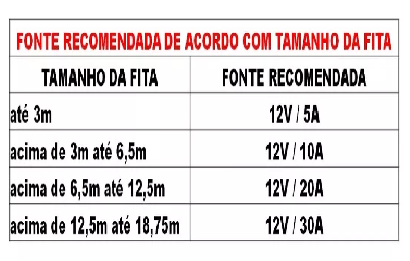 Fita 240 LEDs 2835 12V 4000K/4500K Neutra IP20 16W/m Rolo 5 Metros 8mm