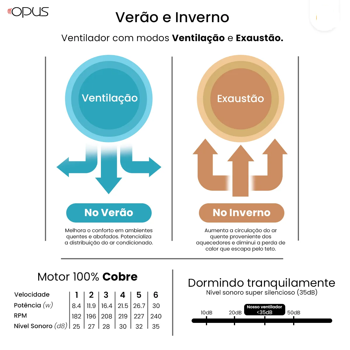 Ventilador Multicolor Branco Acabamento Acrílico Opus Maravilhoso com Controle Remoto