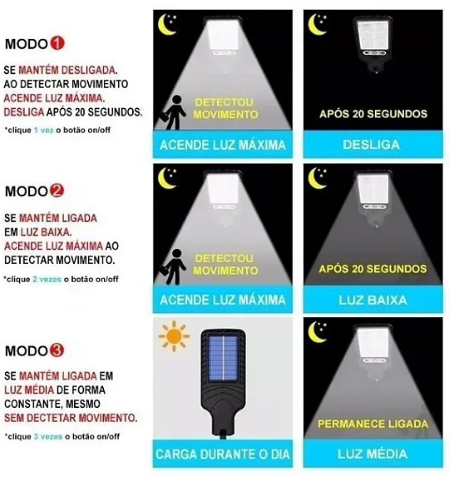 Luminária Led Pública Solar 250 Watts Branco Frio 6500K IP66